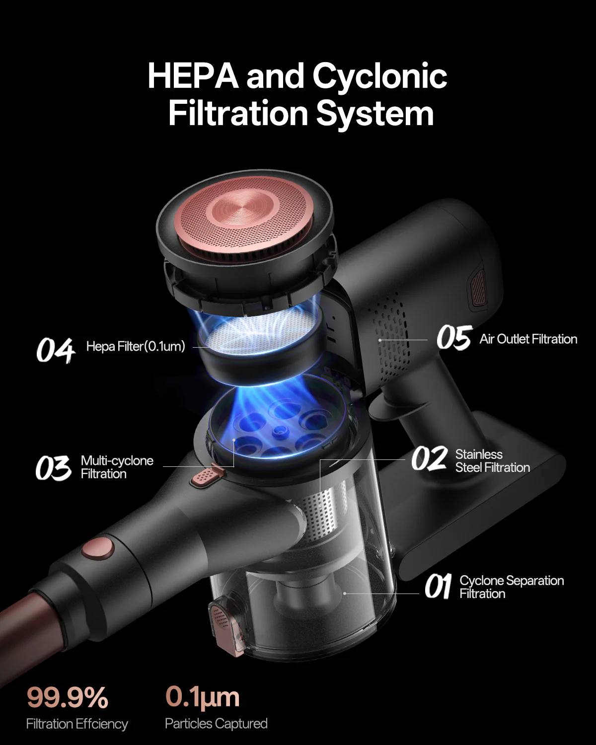 Vactidy & Vexilar | Blitz V10 Pro Cordless Vacuum Cleaner - Image 8