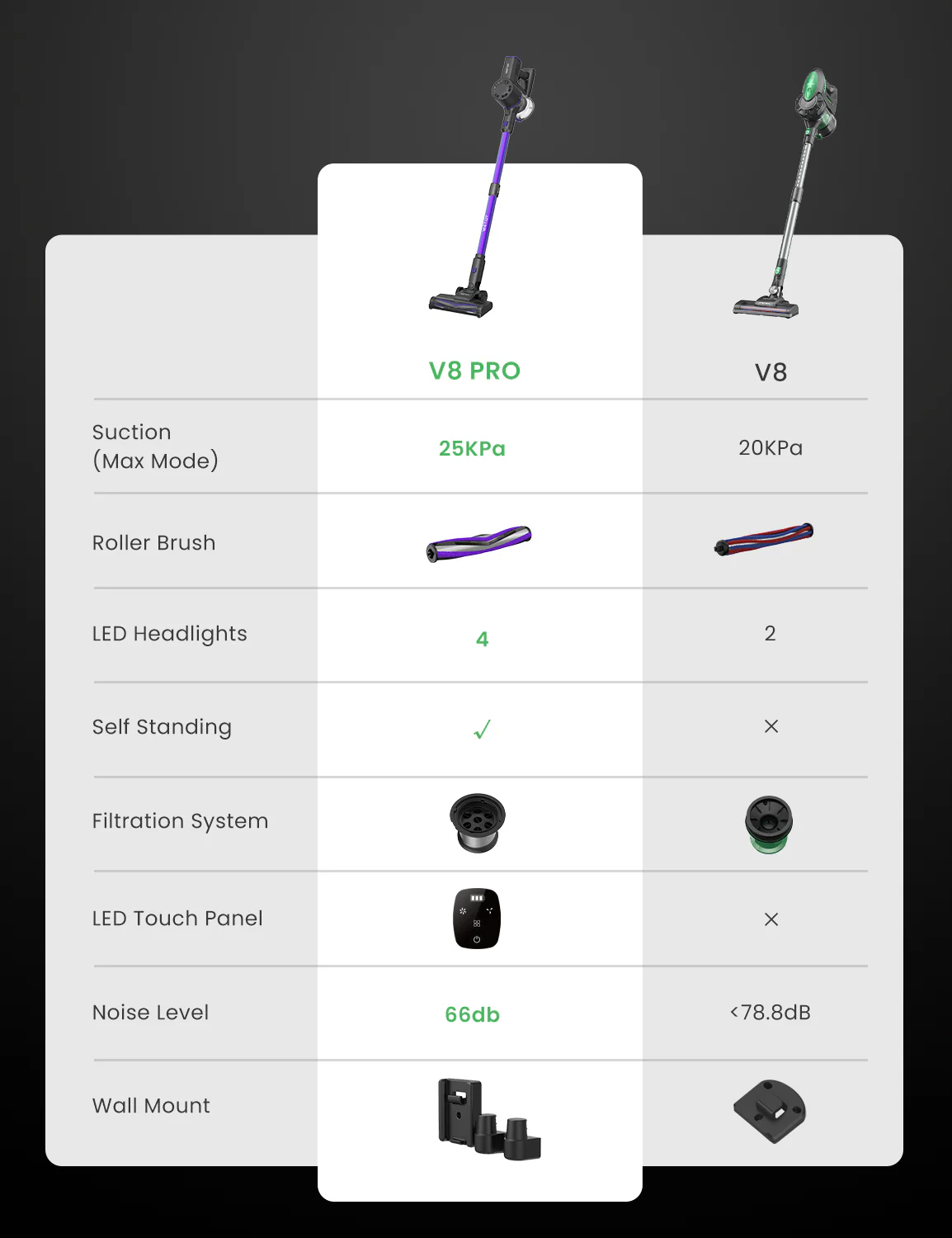 Vactidy & Vexilar | Blitz V8 Pro Cordless Vacuum Cleaner - Image 8