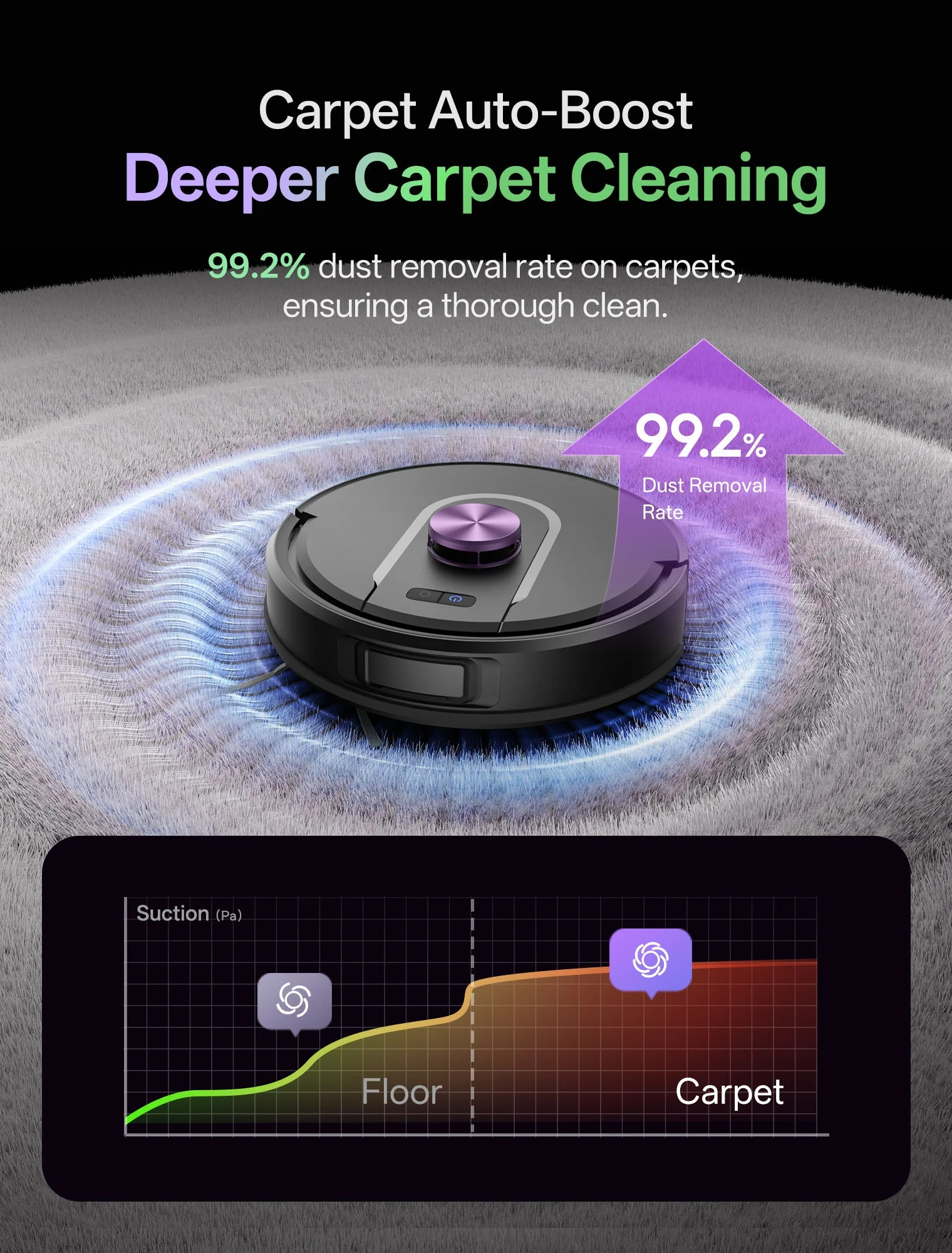 Vactidy & Vexilar | Cleanova W15 Robot Vacuum Cleaner - Image 6