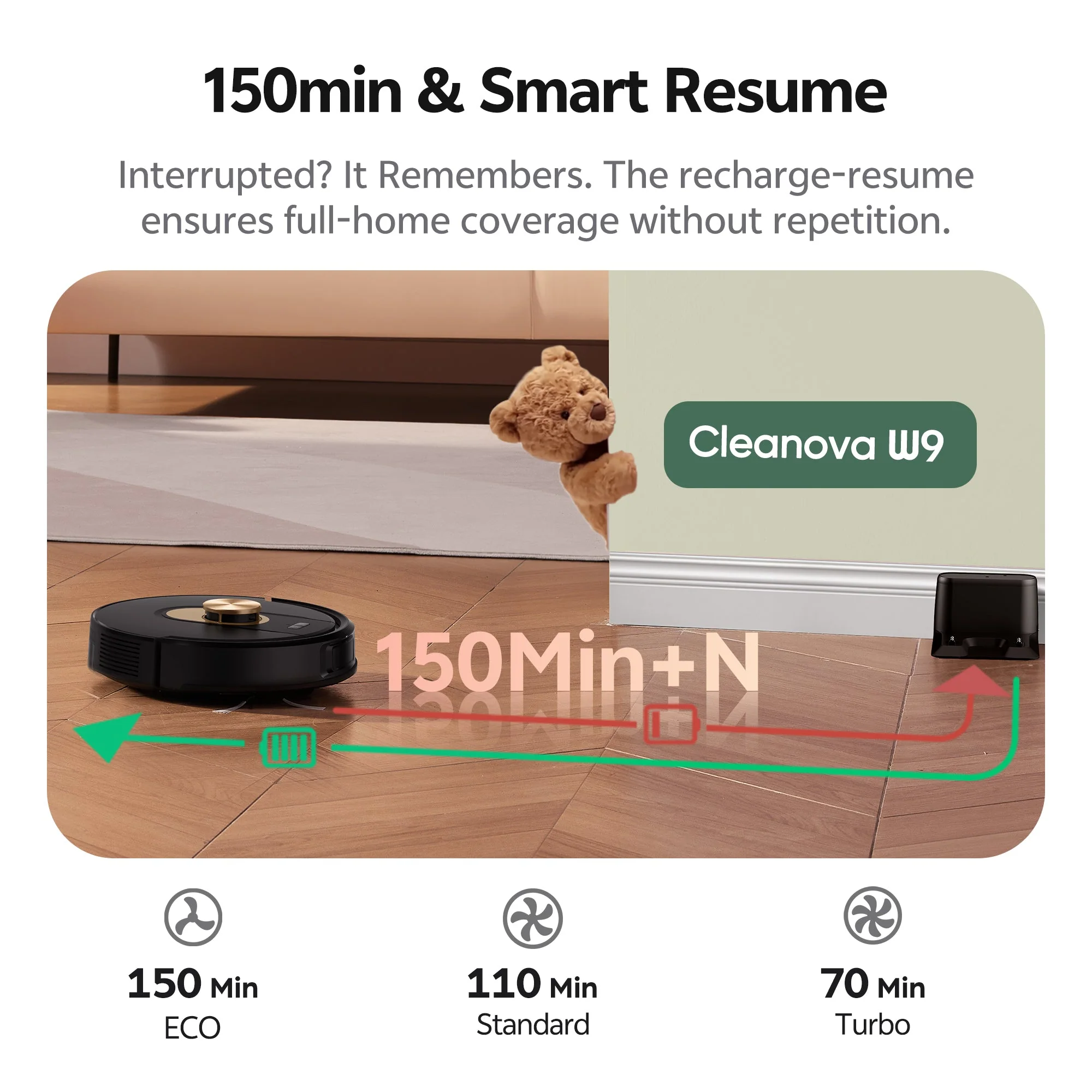 Vactidy & Vexilar | Cleanova W9 Robot Vacuum Cleaner - Image 5